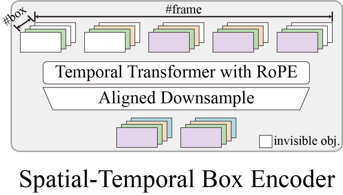 MagicDriveDiT
        encoding